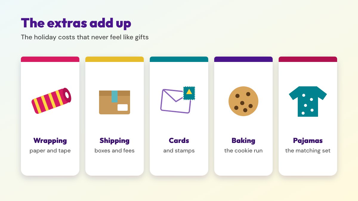Illustrated tiles of holiday extras that add up: wrapping paper, shipping boxes, stamps and cards, baking ingredients, and matching pajamas