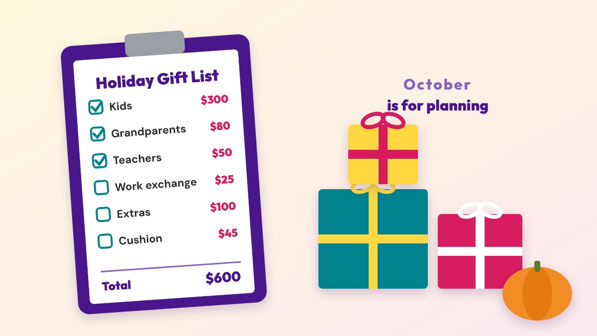 Illustration of a holiday gift list on a clipboard: kids 300 dollars, grandparents 80, teachers 50, work exchange 25, extras 100, cushion 45, total 600, next to wrapped gifts and a pumpkin